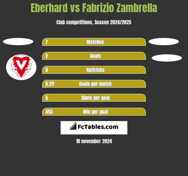 Eberhard vs Fabrizio Zambrella h2h player stats