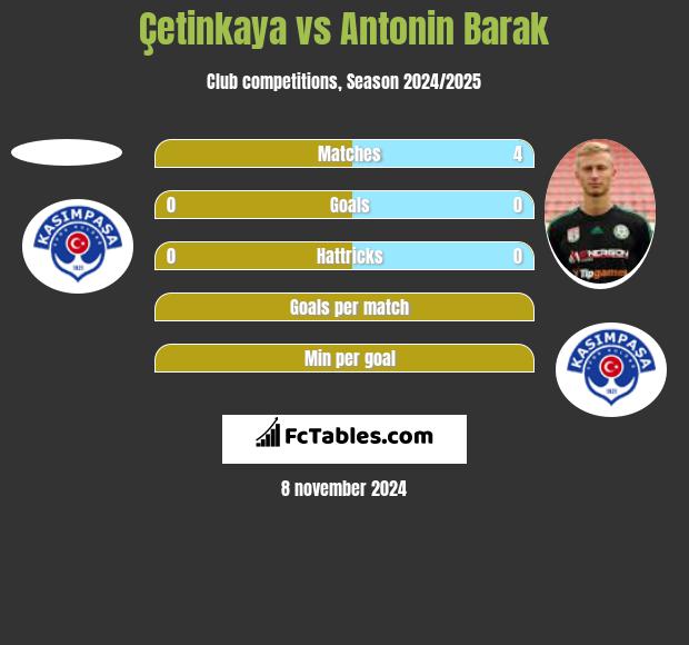 Çetinkaya vs Antonin Barak h2h player stats