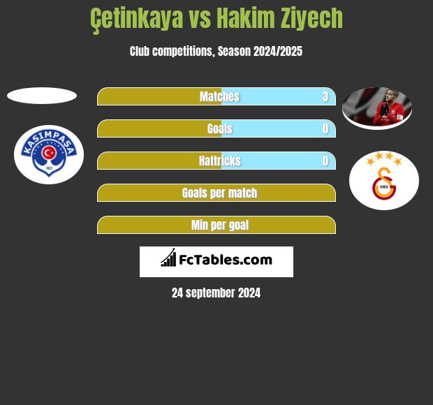 Çetinkaya vs Hakim Ziyech h2h player stats