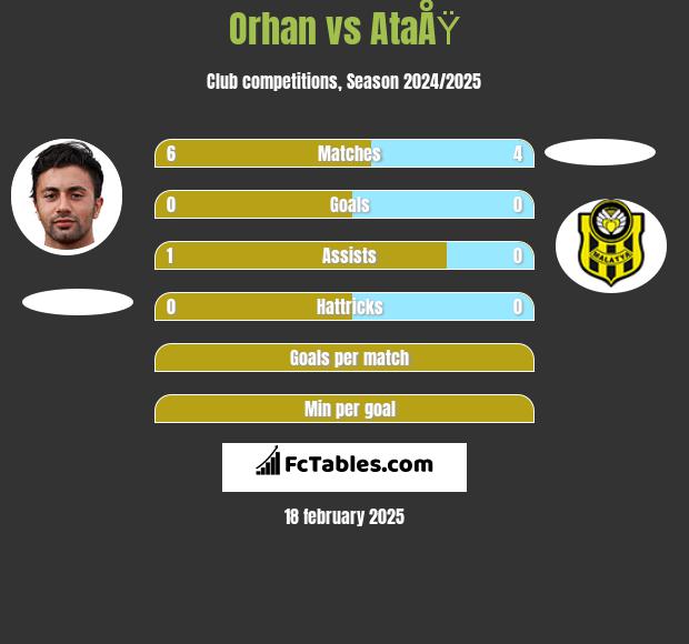 Orhan vs AtaÅŸ h2h player stats