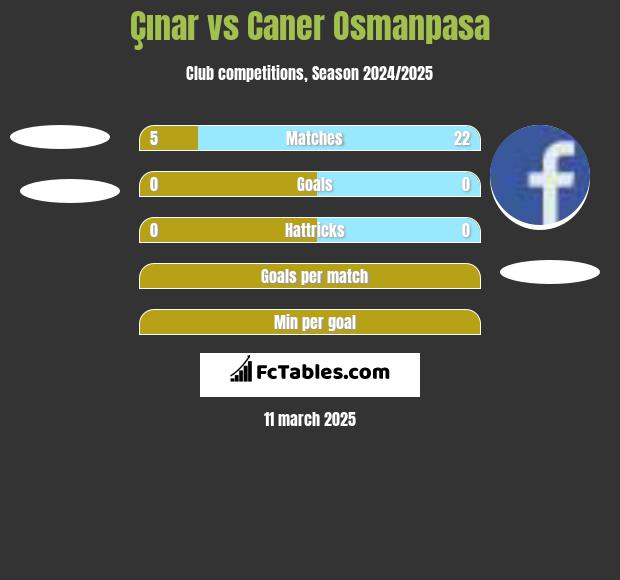 Çınar vs Caner Osmanpasa h2h player stats