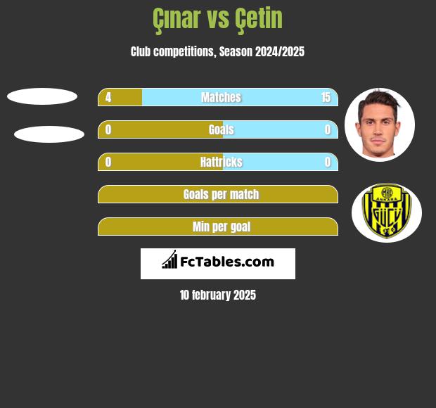 Çınar vs Çetin h2h player stats