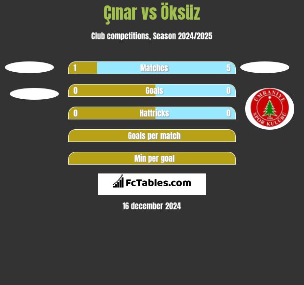 Çınar vs Öksüz h2h player stats