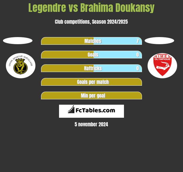 Legendre vs Brahima Doukansy h2h player stats