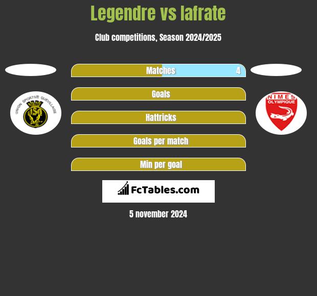 Legendre vs Iafrate h2h player stats