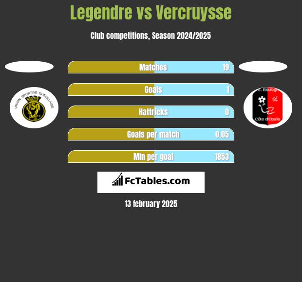 Legendre vs Vercruysse h2h player stats