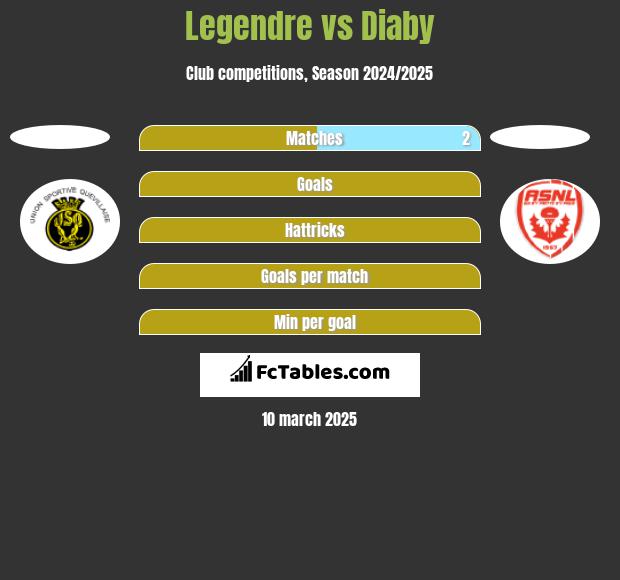 Legendre vs Diaby h2h player stats