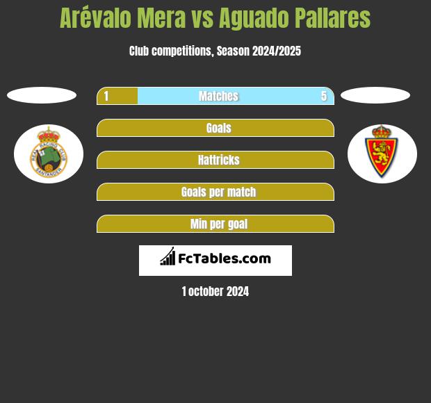 Arévalo Mera vs Aguado Pallares h2h player stats