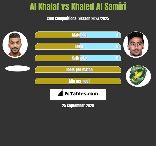 Al Khalaf vs Khaled Al Samiri h2h player stats