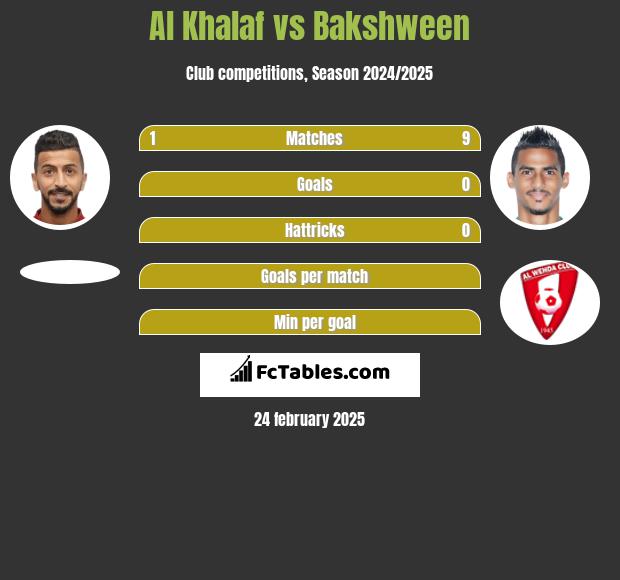 Al Khalaf vs Bakshween h2h player stats