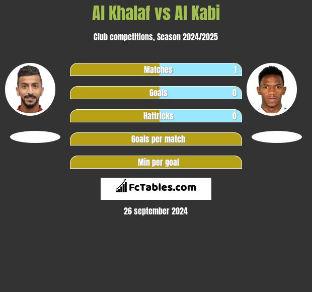 Al Khalaf vs Al Kabi h2h player stats