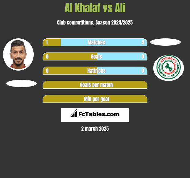 Al Khalaf vs Ali h2h player stats