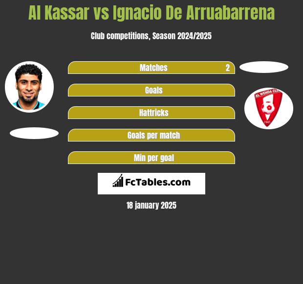 Al Kassar vs Ignacio De Arruabarrena h2h player stats