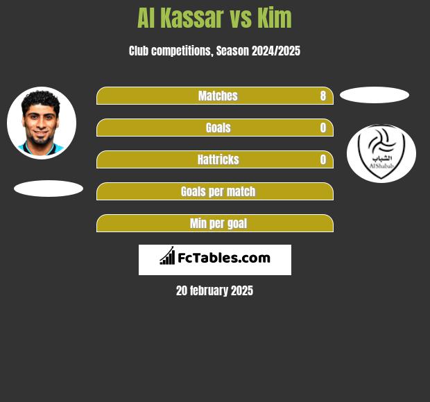 Al Kassar vs Kim h2h player stats