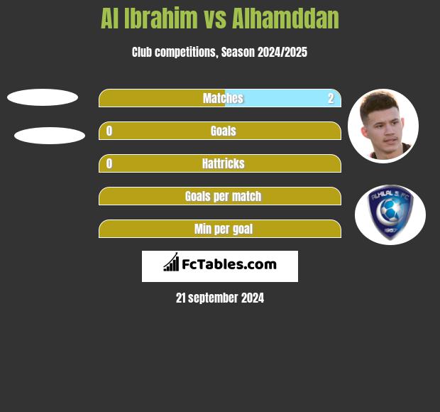 Al Ibrahim vs Alhamddan h2h player stats