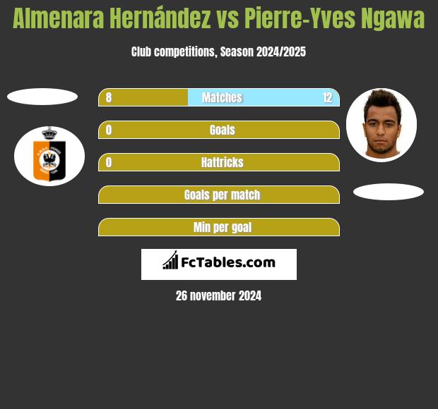 Almenara Hernández vs Pierre-Yves Ngawa h2h player stats