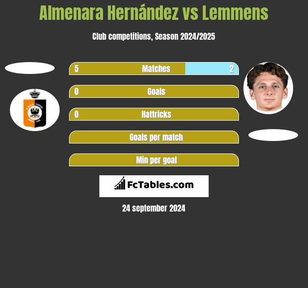 Almenara Hernández vs Lemmens h2h player stats