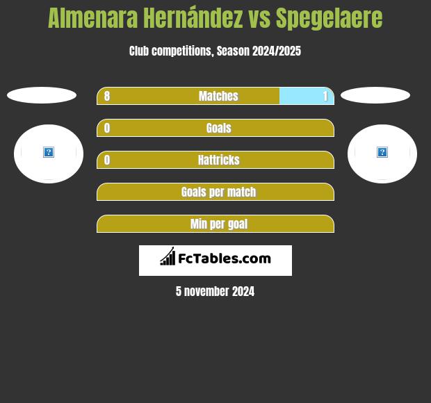 Almenara Hernández vs Spegelaere h2h player stats