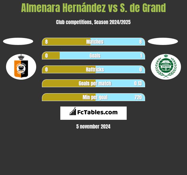 Almenara Hernández vs S. de Grand h2h player stats