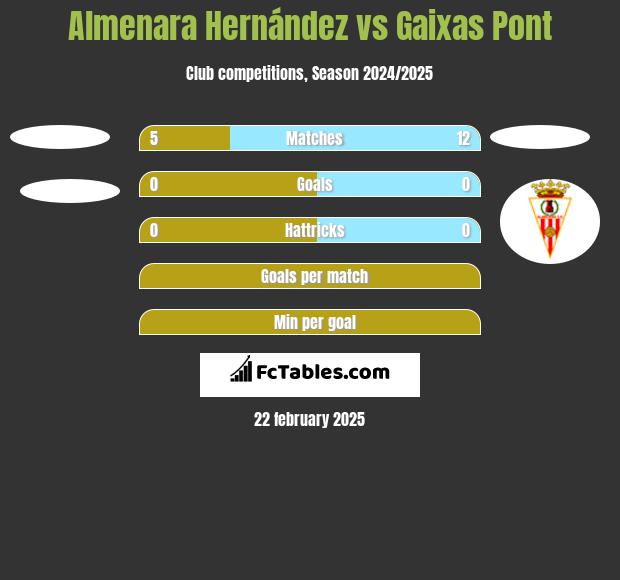 Almenara Hernández vs Gaixas Pont h2h player stats