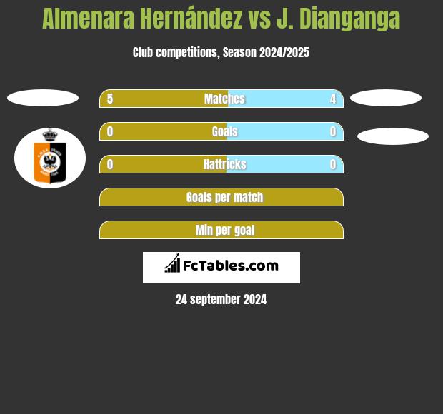 Almenara Hernández vs J. Dianganga h2h player stats