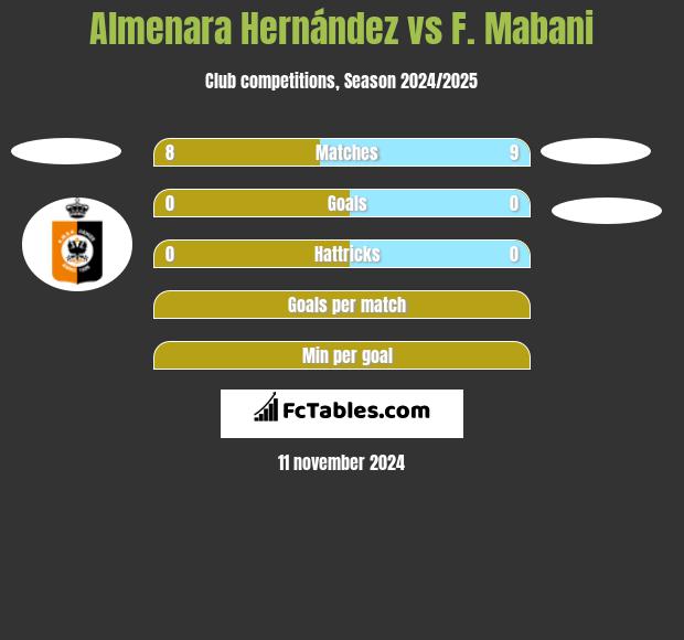 Almenara Hernández vs F. Mabani h2h player stats