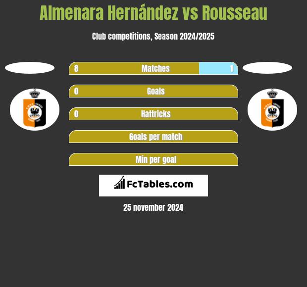 Almenara Hernández vs Rousseau h2h player stats