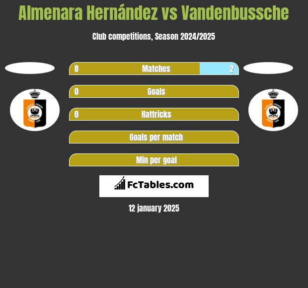 Almenara Hernández vs Vandenbussche h2h player stats