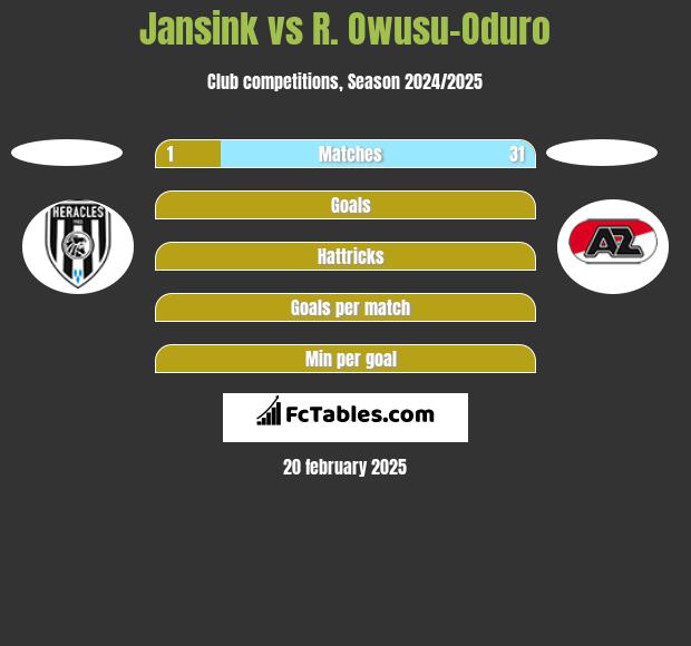 Jansink vs R. Owusu-Oduro h2h player stats