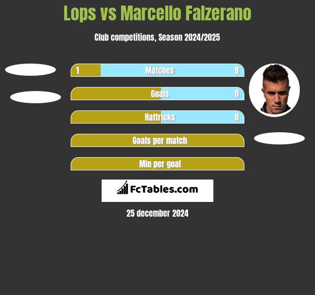 Lops vs Marcello Falzerano h2h player stats