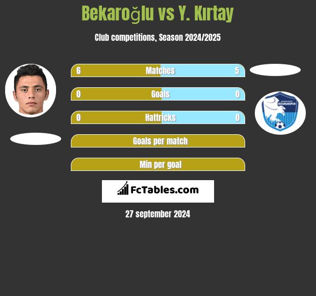 Bekaroğlu vs Y. Kırtay h2h player stats