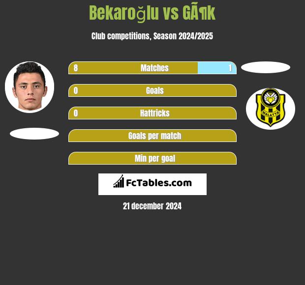 Bekaroğlu vs GÃ¶k h2h player stats