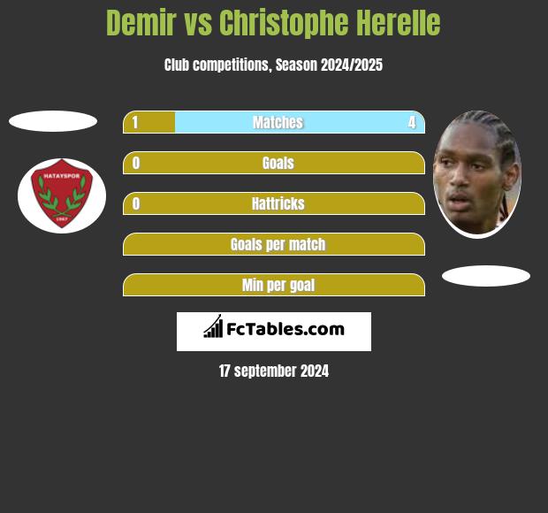 Demir vs Christophe Herelle h2h player stats