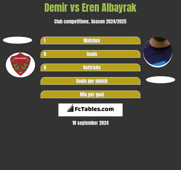 Demir vs Eren Albayrak h2h player stats