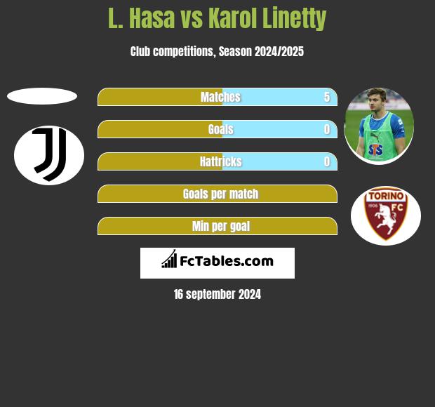 L. Hasa vs Karol Linetty h2h player stats