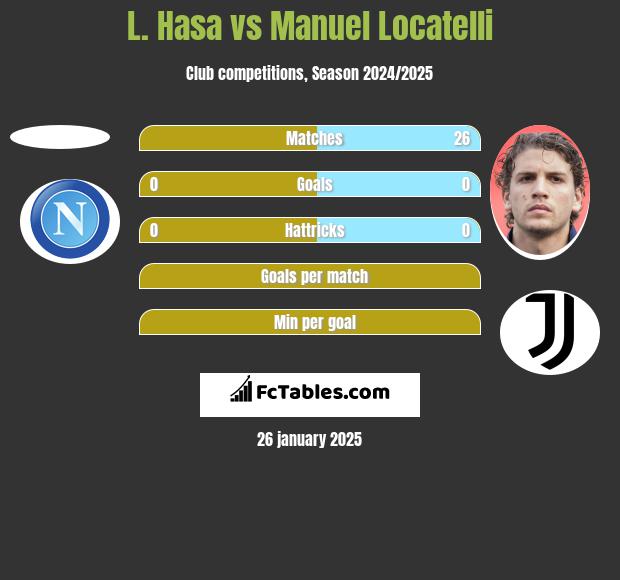 L. Hasa vs Manuel Locatelli h2h player stats