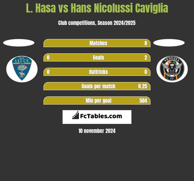 L. Hasa vs Hans Nicolussi Caviglia h2h player stats