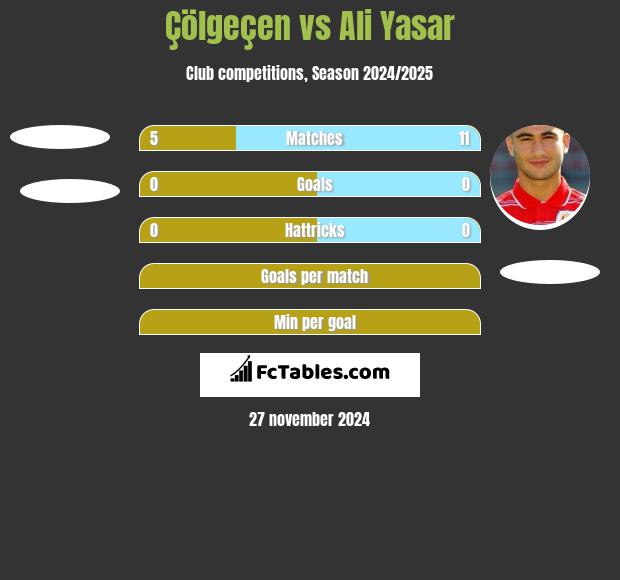 Çölgeçen vs Ali Yasar h2h player stats