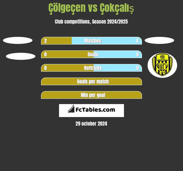 Çölgeçen vs Çokçalış h2h player stats