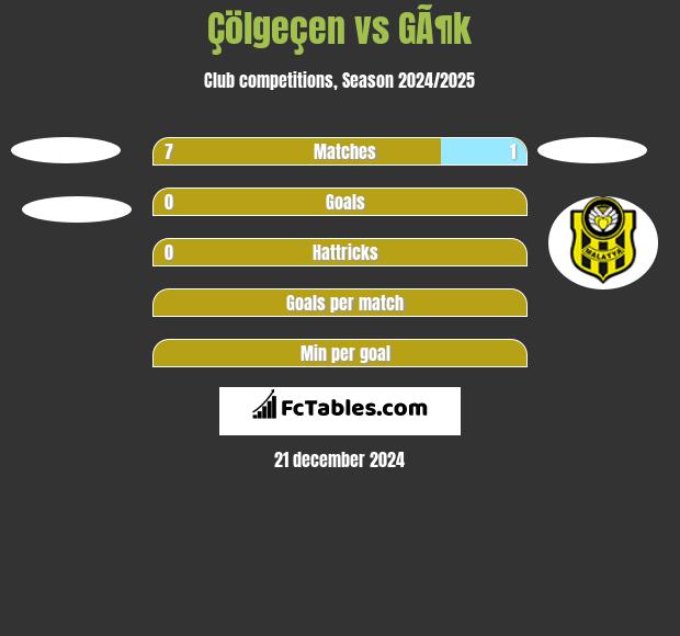 Çölgeçen vs GÃ¶k h2h player stats