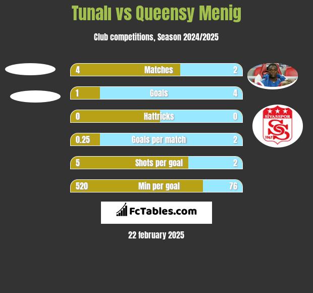 Tunalı vs Queensy Menig h2h player stats