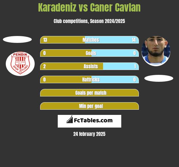 Karadeniz vs Caner Cavlan h2h player stats