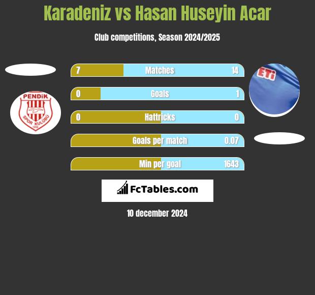 Karadeniz vs Hasan Huseyin Acar h2h player stats