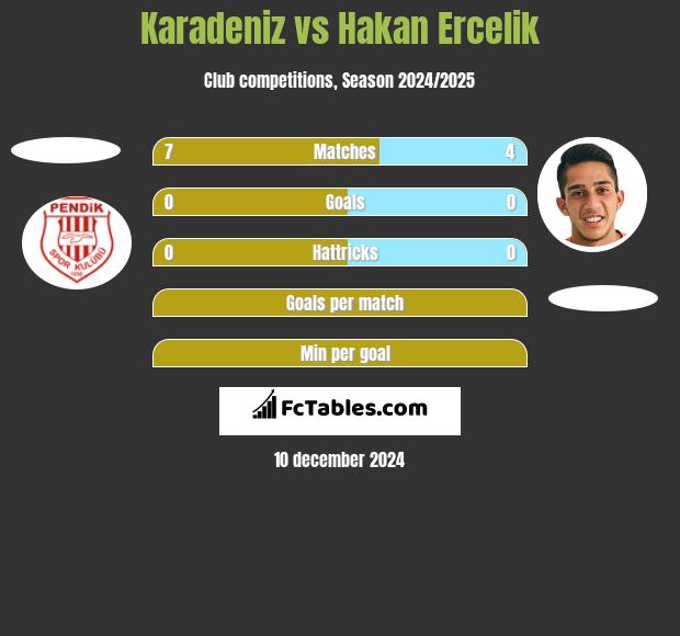 Karadeniz vs Hakan Ercelik h2h player stats