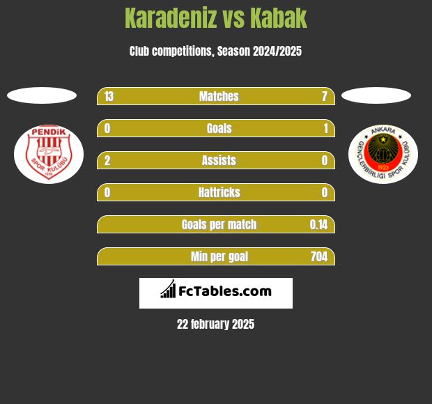 Karadeniz vs Kabak h2h player stats