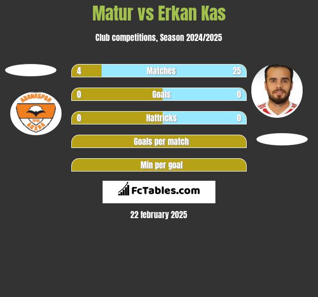 Matur vs Erkan Kas h2h player stats