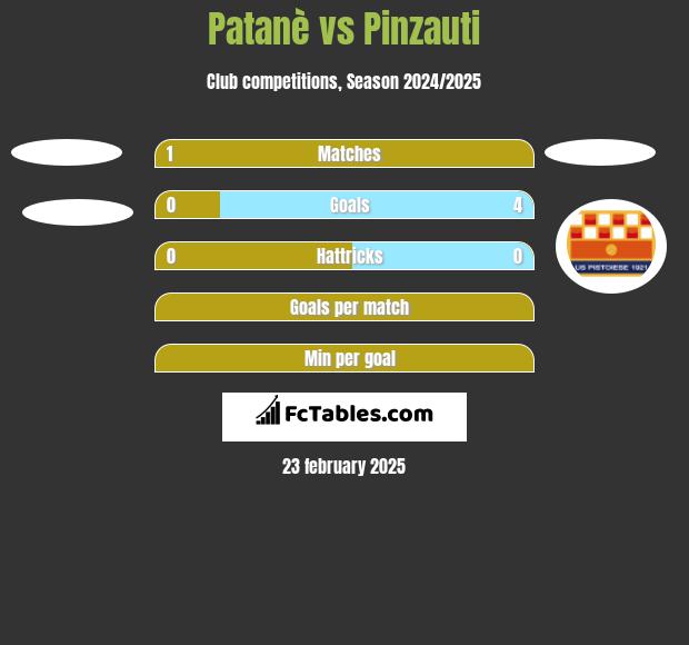 Patanè vs Pinzauti h2h player stats