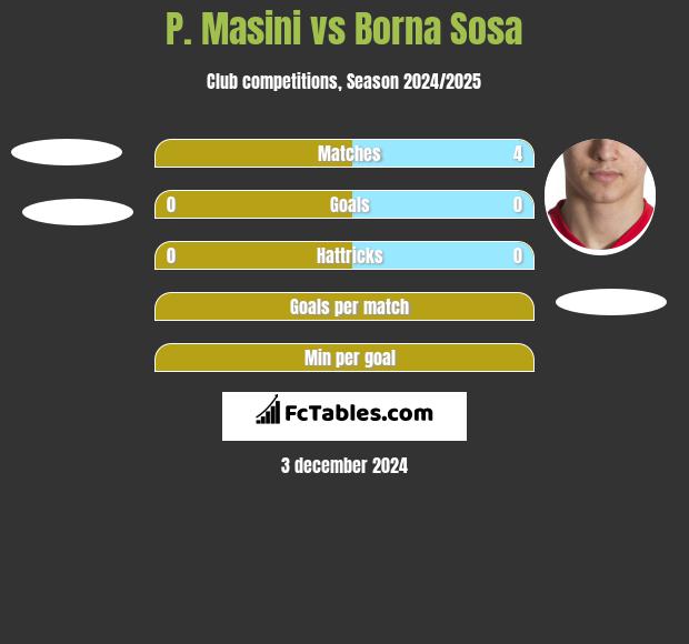 P. Masini vs Borna Sosa h2h player stats