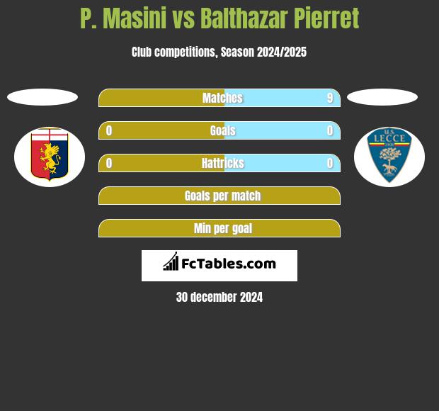 P. Masini vs Balthazar Pierret h2h player stats