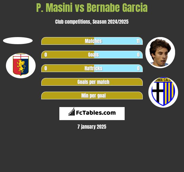 P. Masini vs Bernabe Garcia h2h player stats